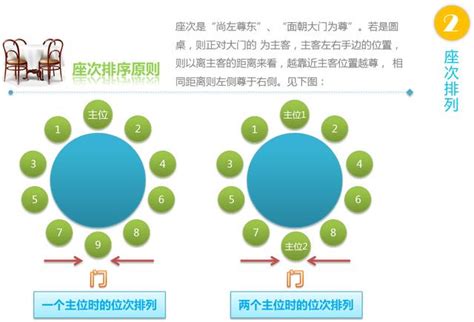 圓桌坐法|餐桌上座位順序的禮儀常識（建議收藏）